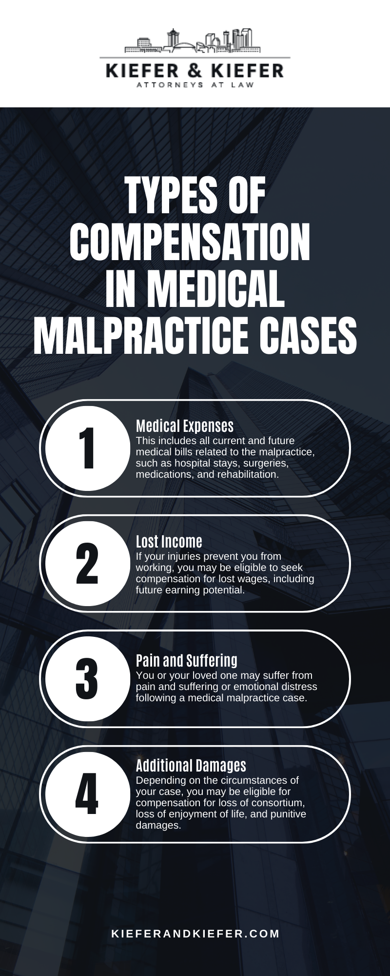 Types Of Compensation In Medical Malpractice Cases Infographic