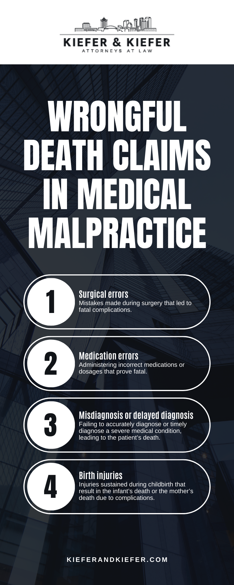Wrongful Death Claims In Medical Malpractice Infographic