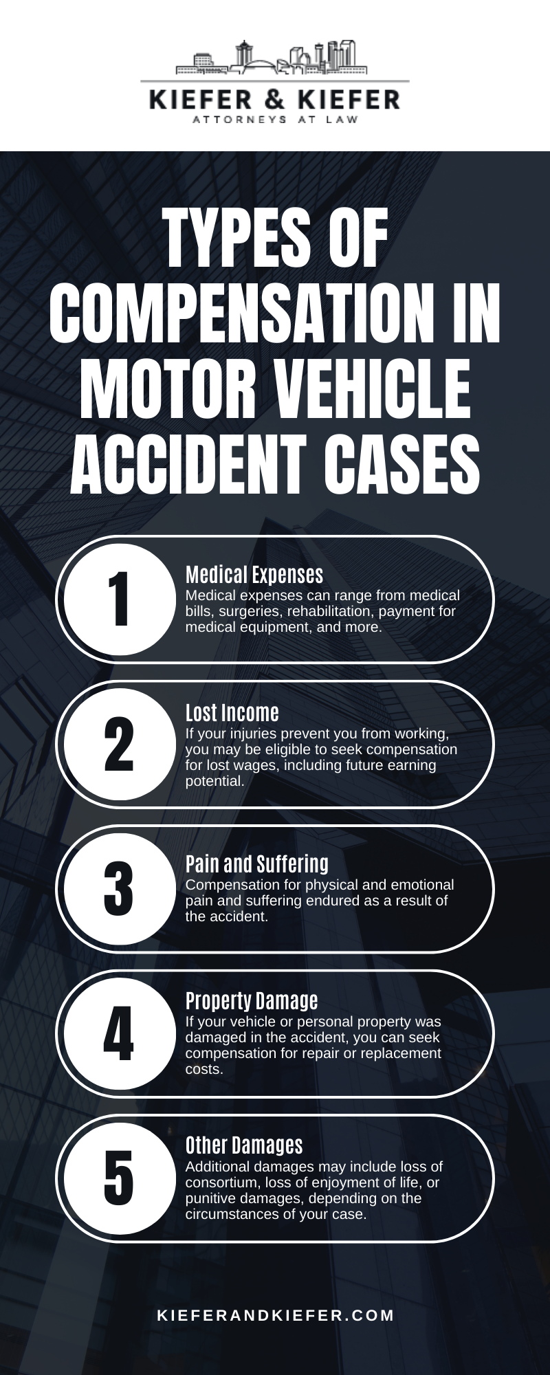 Types Of Compensation In Motor Vehicle Accident Cases Infographic